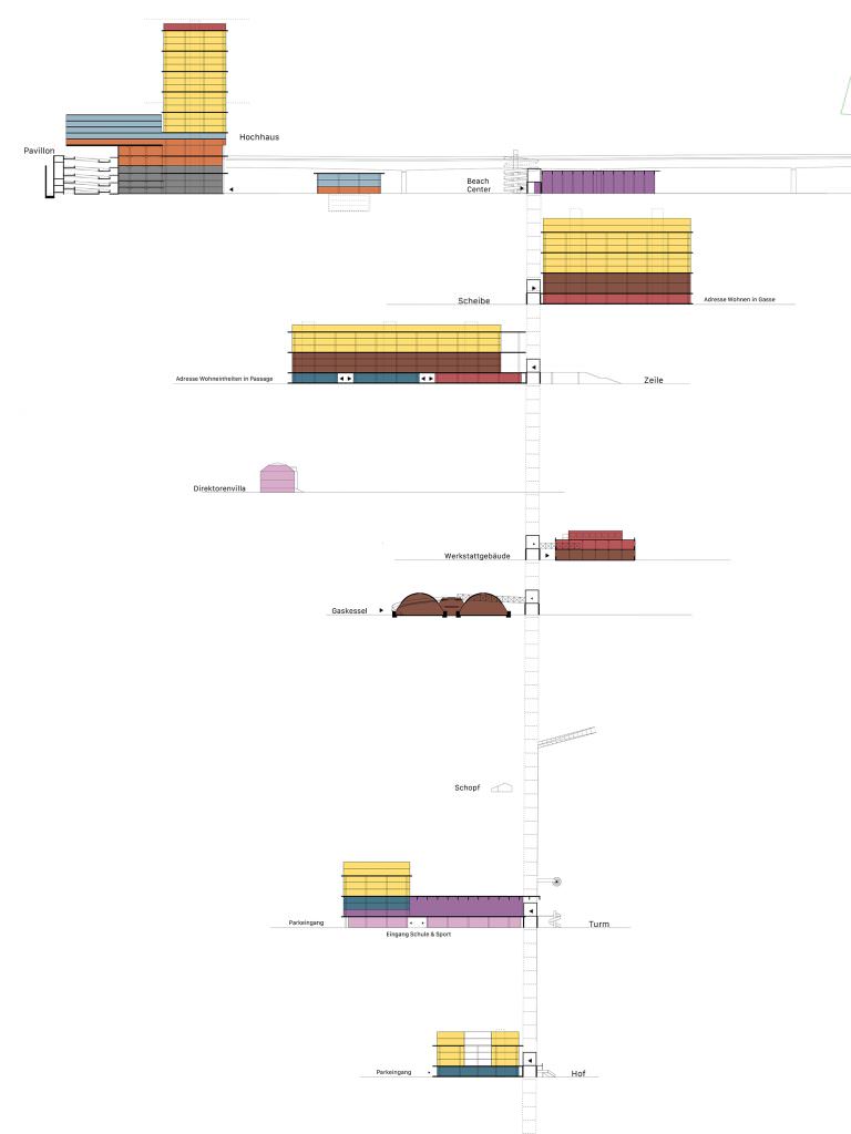 Nutzungsverteilung auf der Schwemm- & Stadtebene