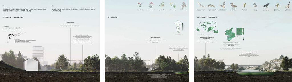 Cohabitation: Lebensraum für Menschen, Fauna & Flora